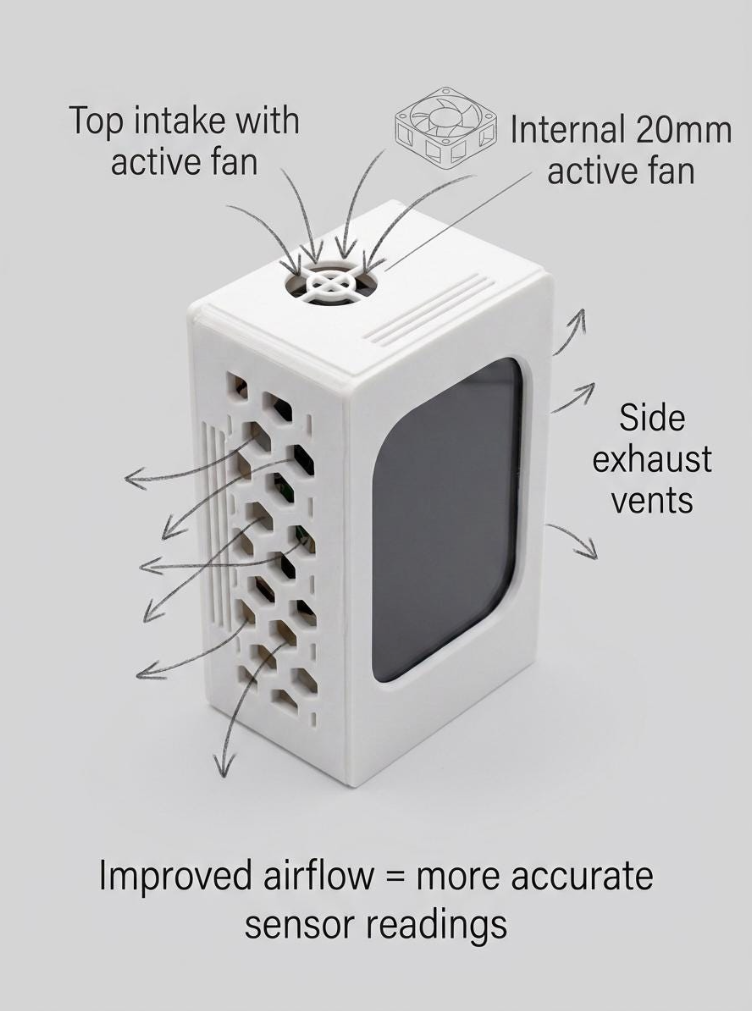 Smart Indoor Air Quality Monitor